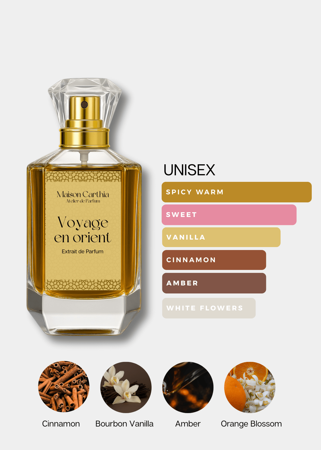 Voyage en Orient Set (Most Loved) - Maison Carthia
